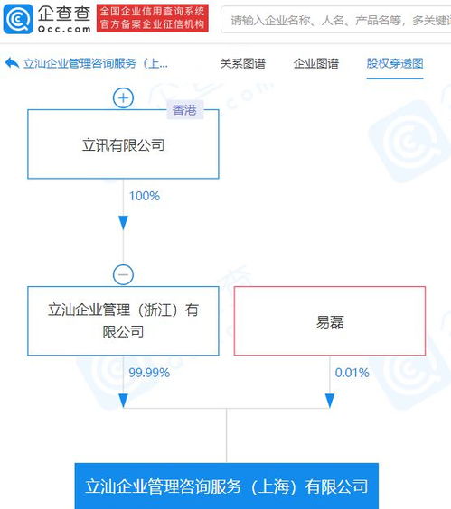 立讯精密关联公司新设企业管理咨询服务公司，注册资本3.5亿元