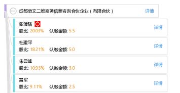 成都奇文二维商务信息咨询合伙企业 专注于企业管理咨询的专业服务平台