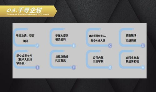 千寻企划 企业管理咨询与商务信息咨询的专业导航者