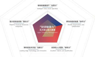 数字化时代重塑企业价值——招行与安永联合发布2018中国企业财资管理白皮书