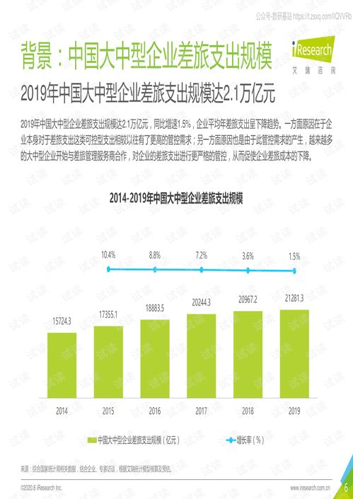 标准化到数字化，中国大中型企业的差旅管理未来推演与策略进阶——艾瑞2020年差旅管理白皮书精要解析