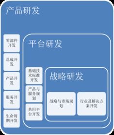 集成产品开发(IPD) 百思特管理咨询集团的商务信息咨询服务