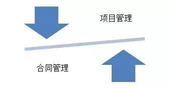 设计企业拓展全过程工程咨询的核心 精细化定义、发包与合同管理
